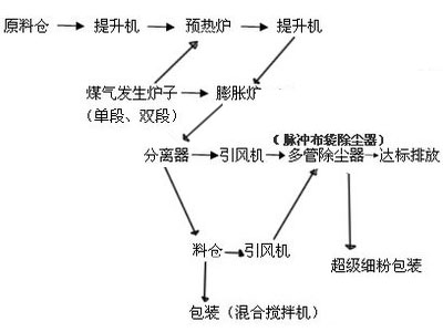 ����r���a(ch��n)��(xi��n)